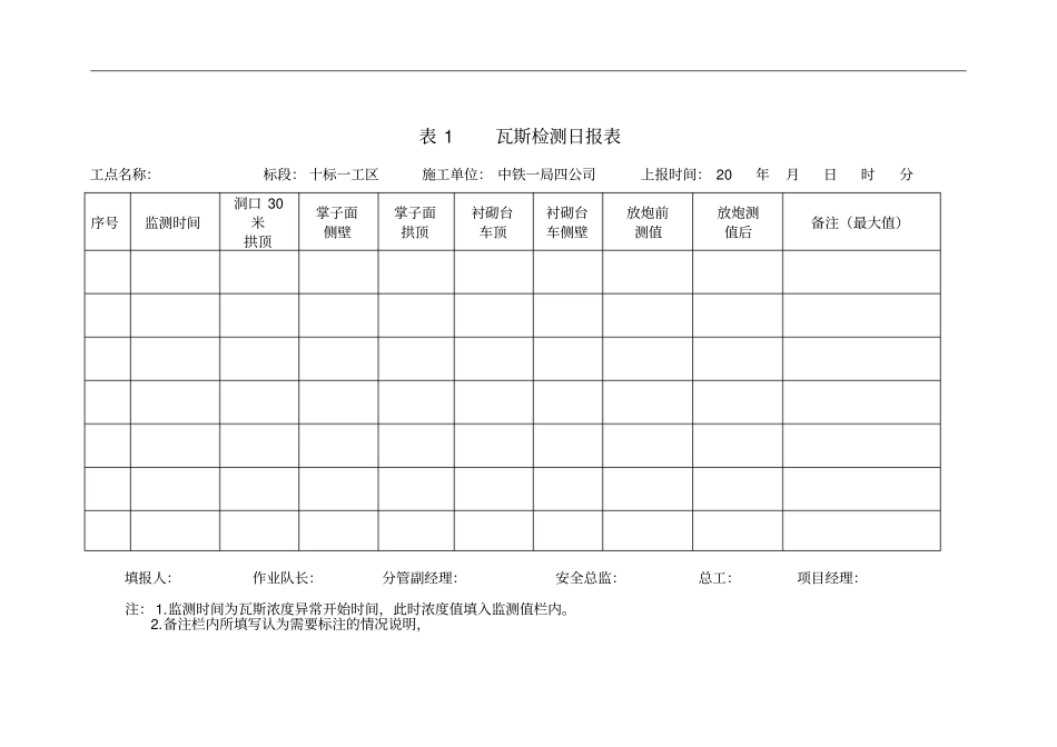 瓦斯隧道安全管理相关记录表格_第2页