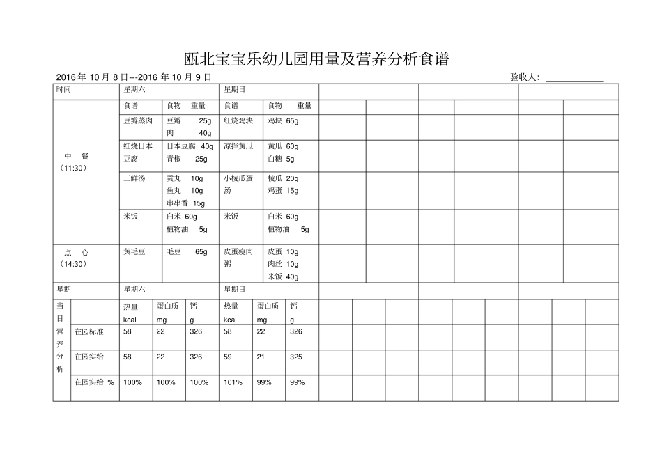 瓯北宝宝乐幼儿园带量食谱汇总_第1页