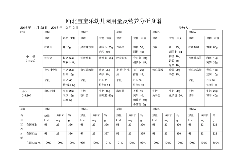 瓯北宝宝乐幼儿园带量食谱汇总_第2页