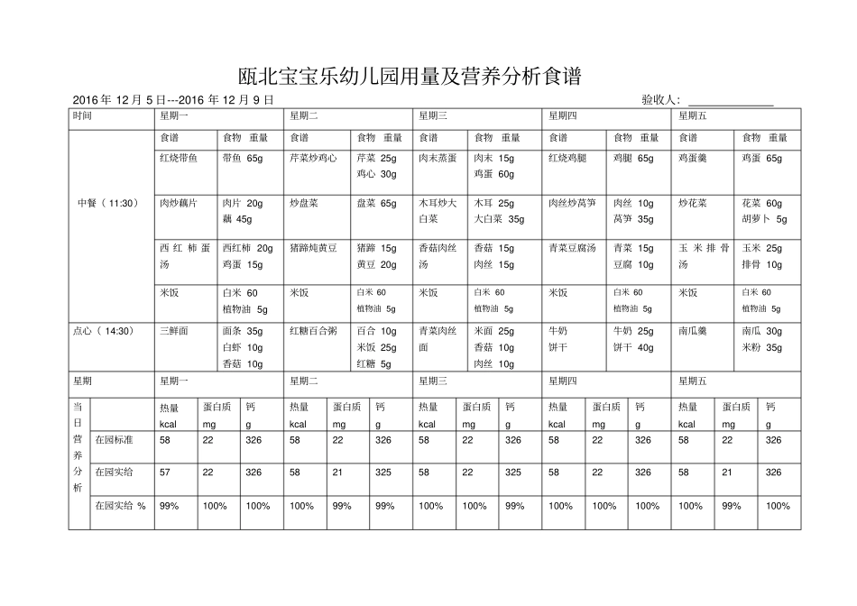 瓯北宝宝乐幼儿园带量食谱汇总_第3页