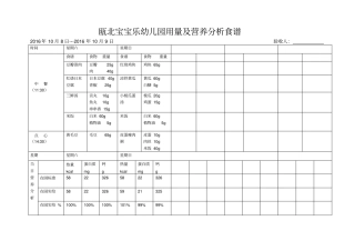 瓯北宝宝乐幼儿园带量食谱汇总
