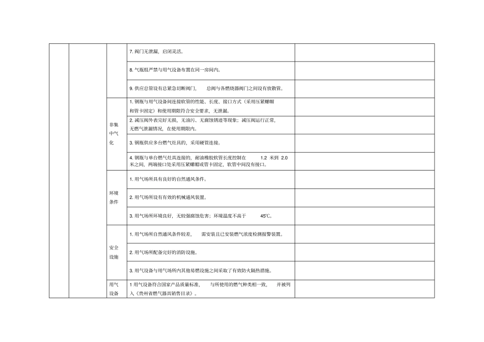 瓶装燃气安全检查表_第2页