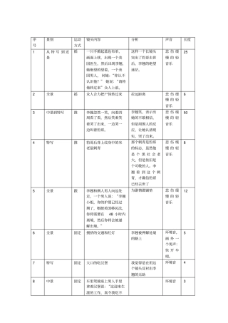 甜蜜蜜镜头分析
