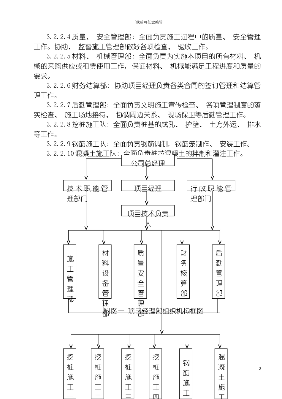 慧谷时空人工挖孔桩施工方案模板_第3页