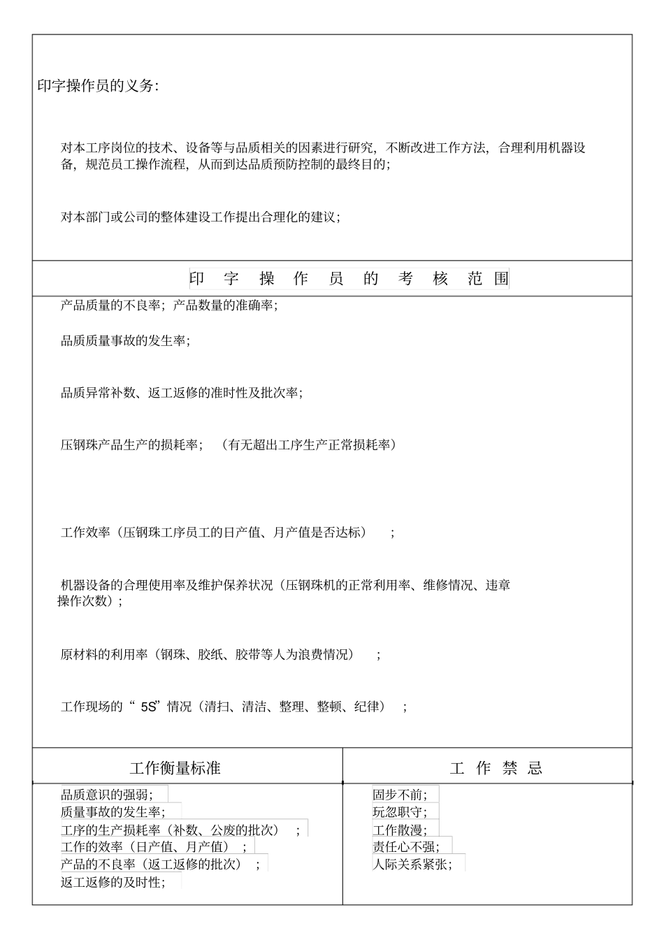 生产下单员岗位职责描述_第2页