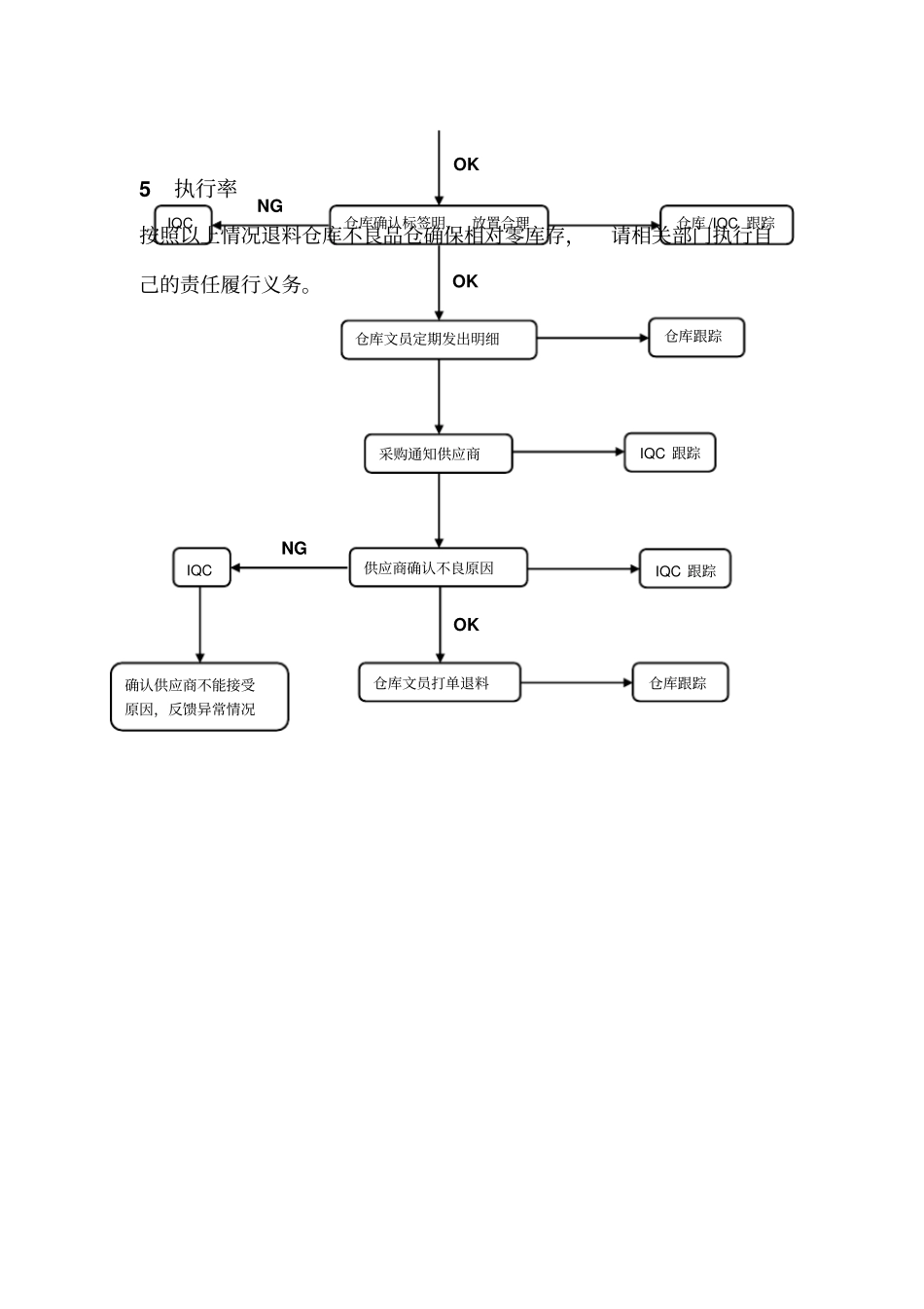 生产不良品处理流程_第2页