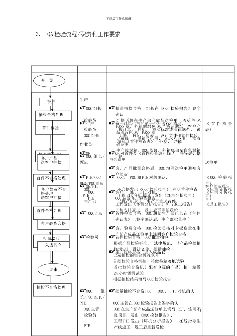 成品出货检验工作流程模板_第3页