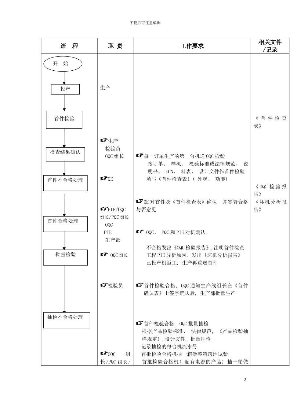 成品出货检验工作标准流程模板_第3页