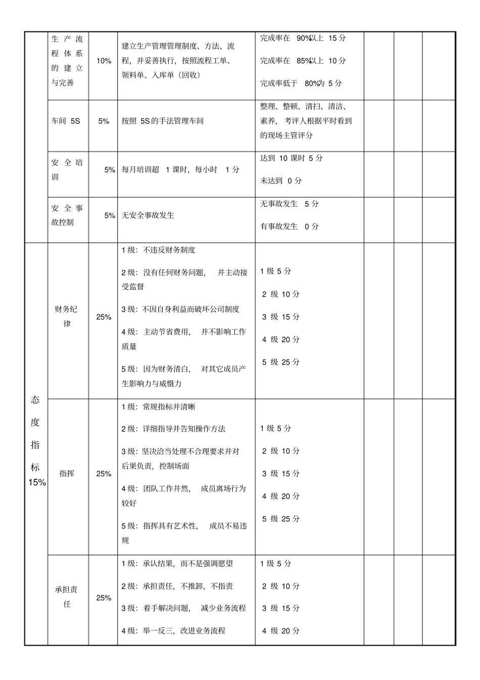 生产主管绩效考核表2_第2页