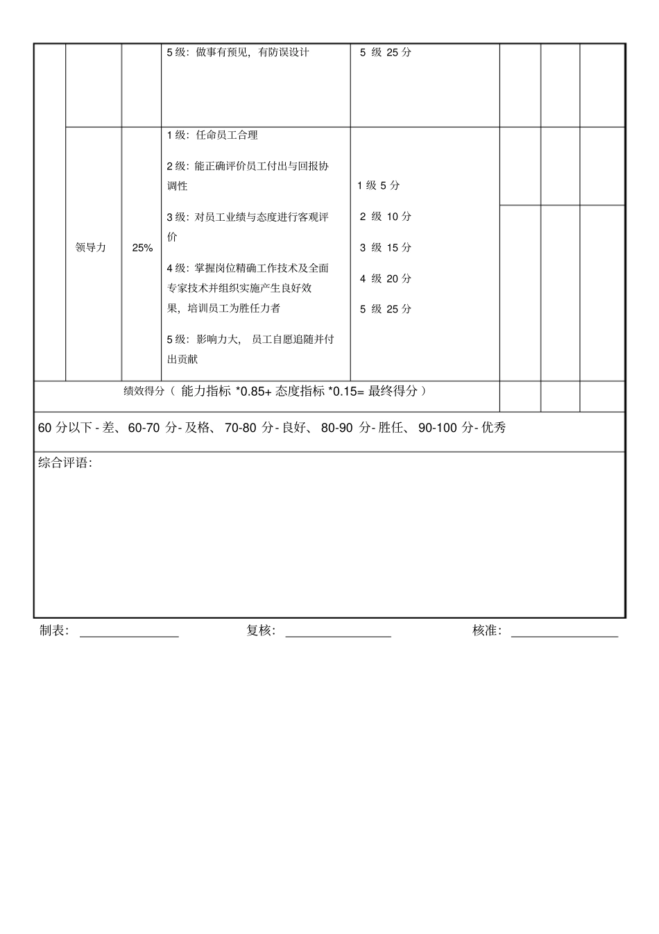生产主管绩效考核表2_第3页