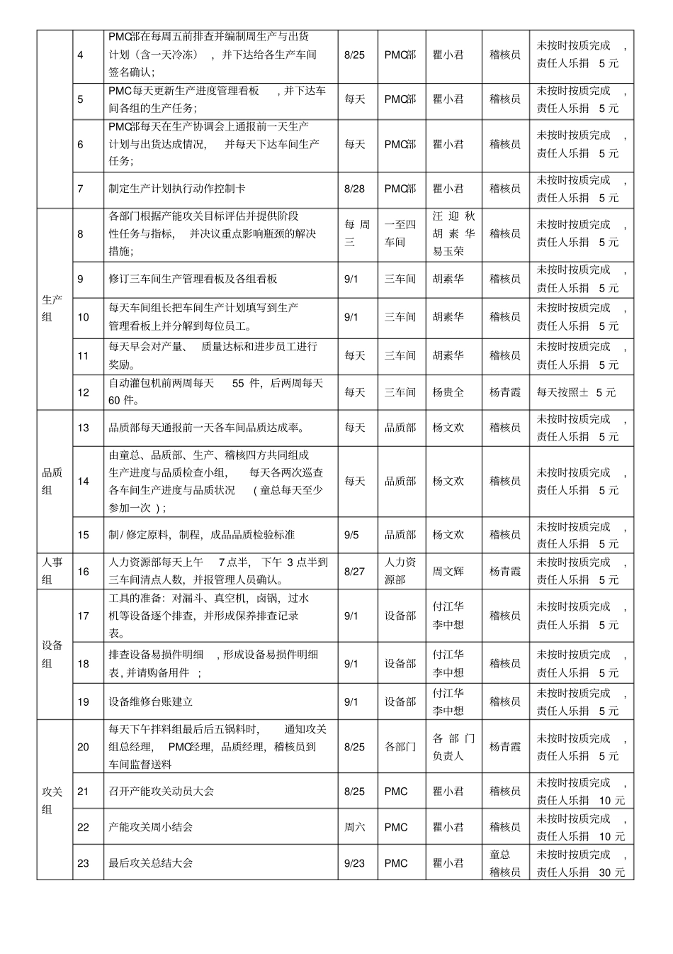 生产产能提升激励方案_第2页