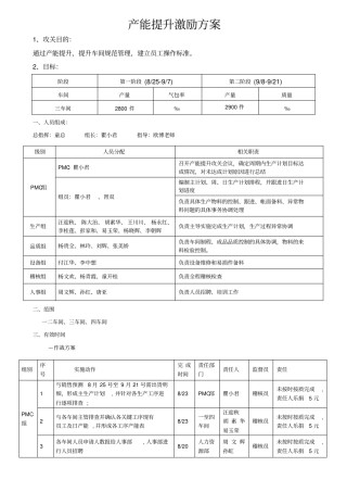 生产产能提升激励方案