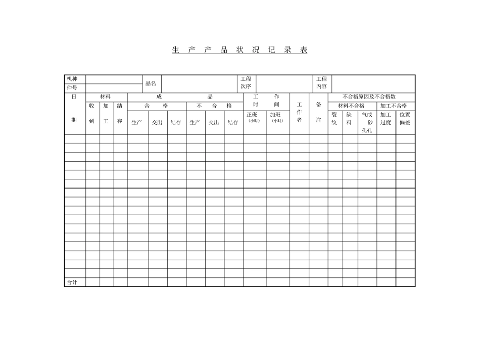生产产品状况记录表_第1页