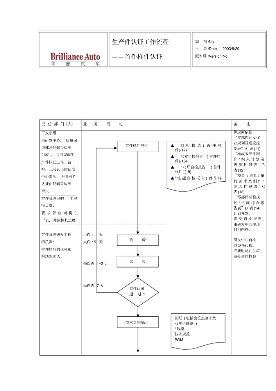 生产件认证流程_第1页