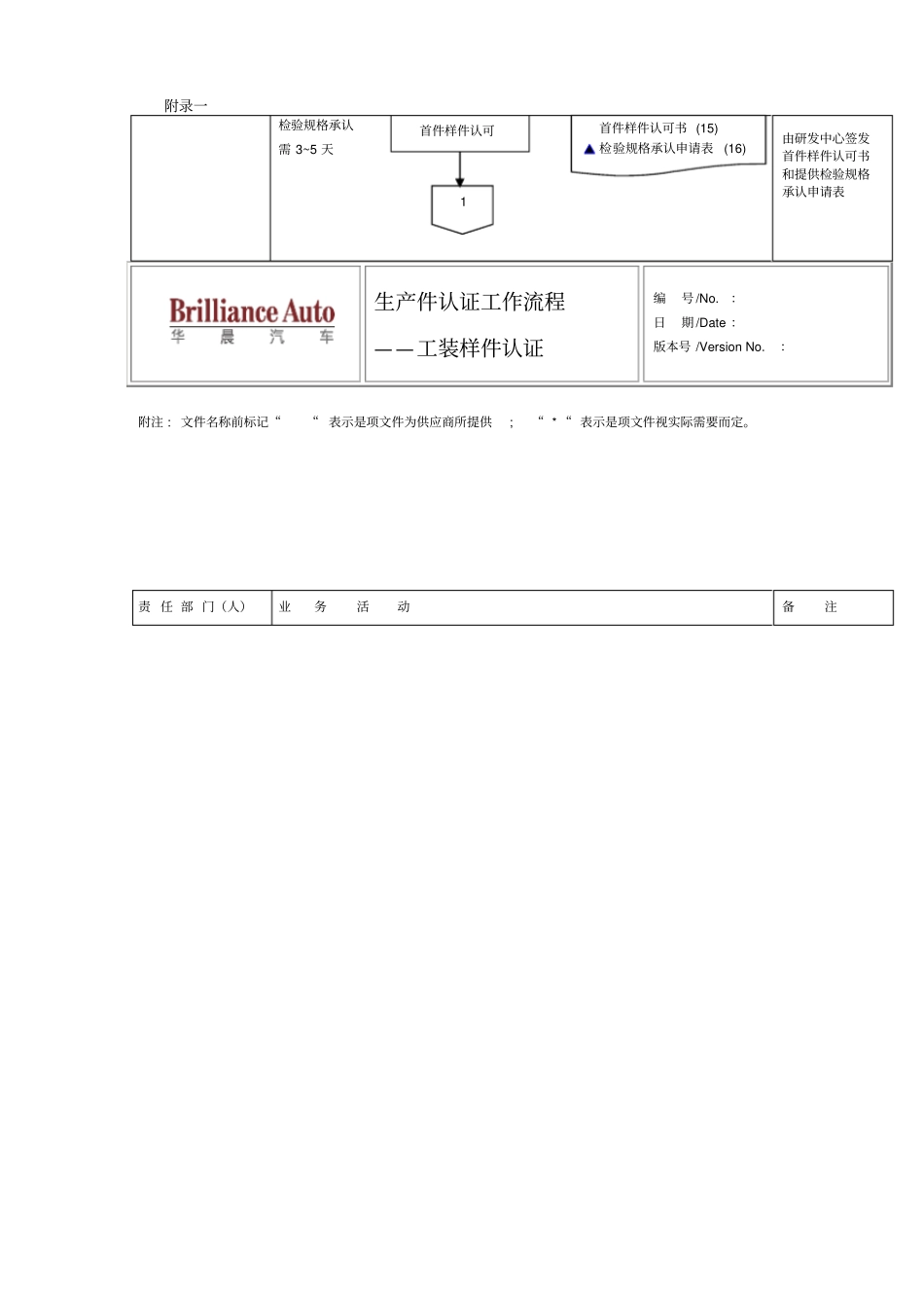 生产件认证流程_第2页