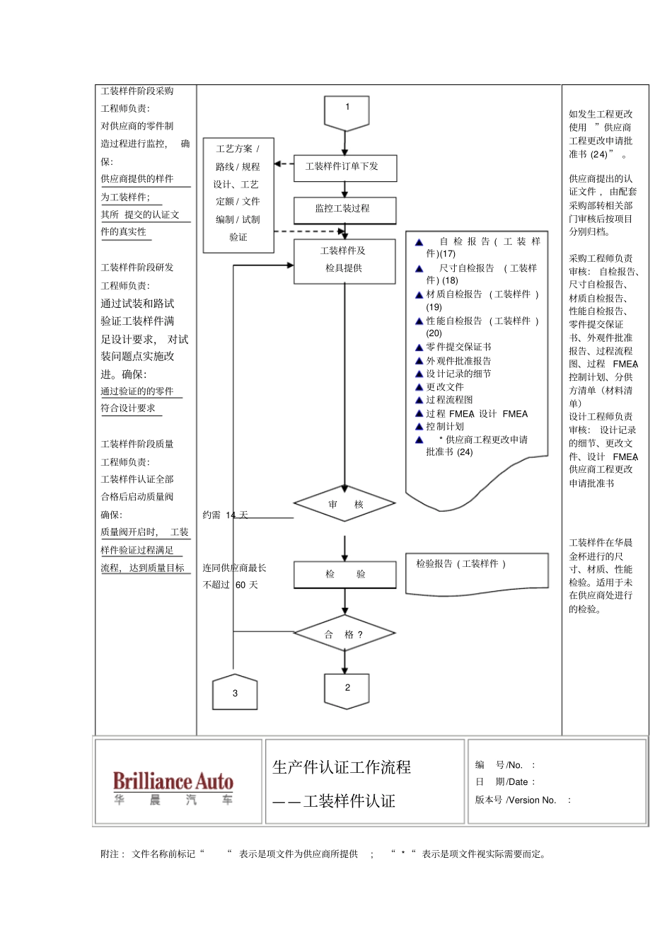 生产件认证流程_第3页