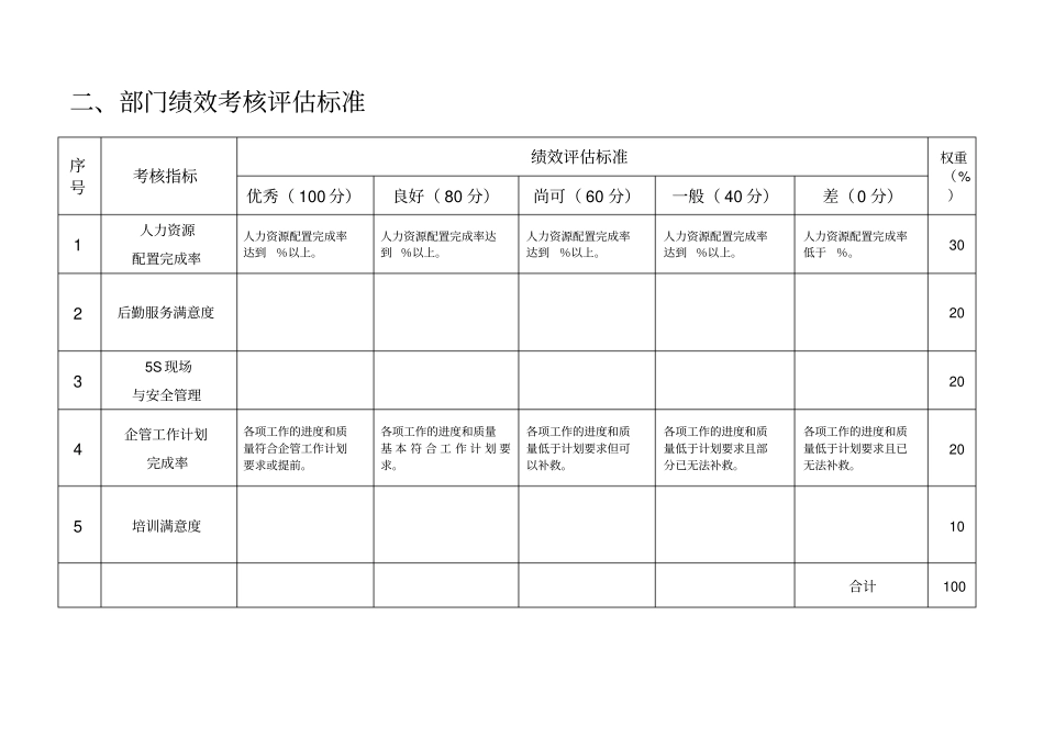 生产企业KPI绩效考核指标大全_第3页