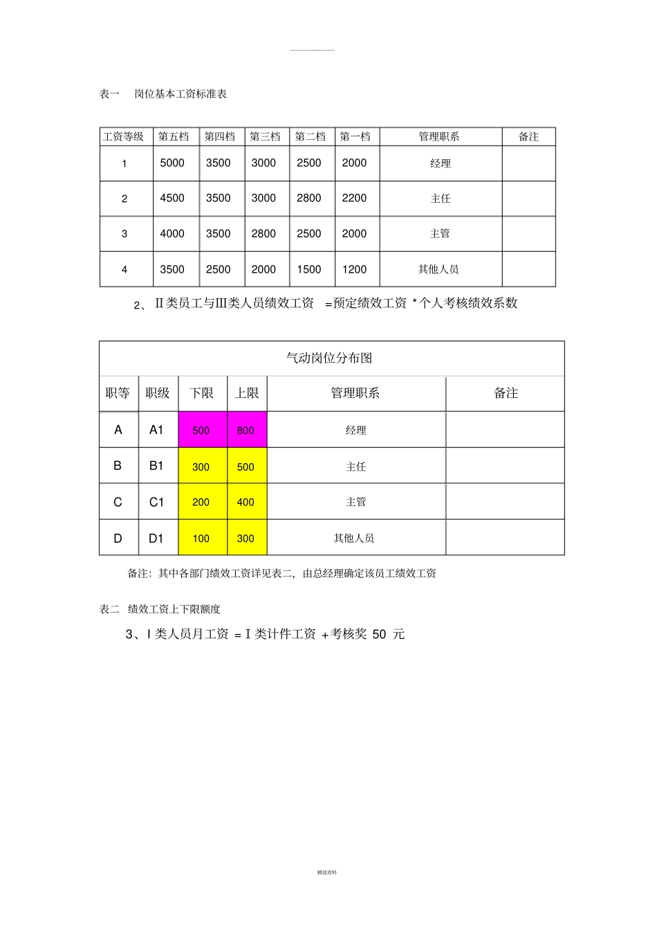 生产企业KPI考核体系文件_第3页