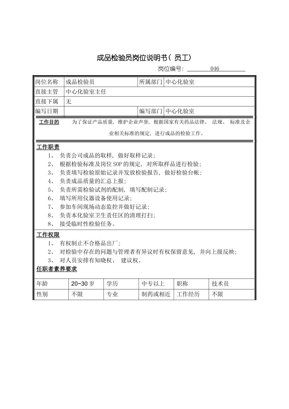 成品检验员岗位说明书模板_第2页