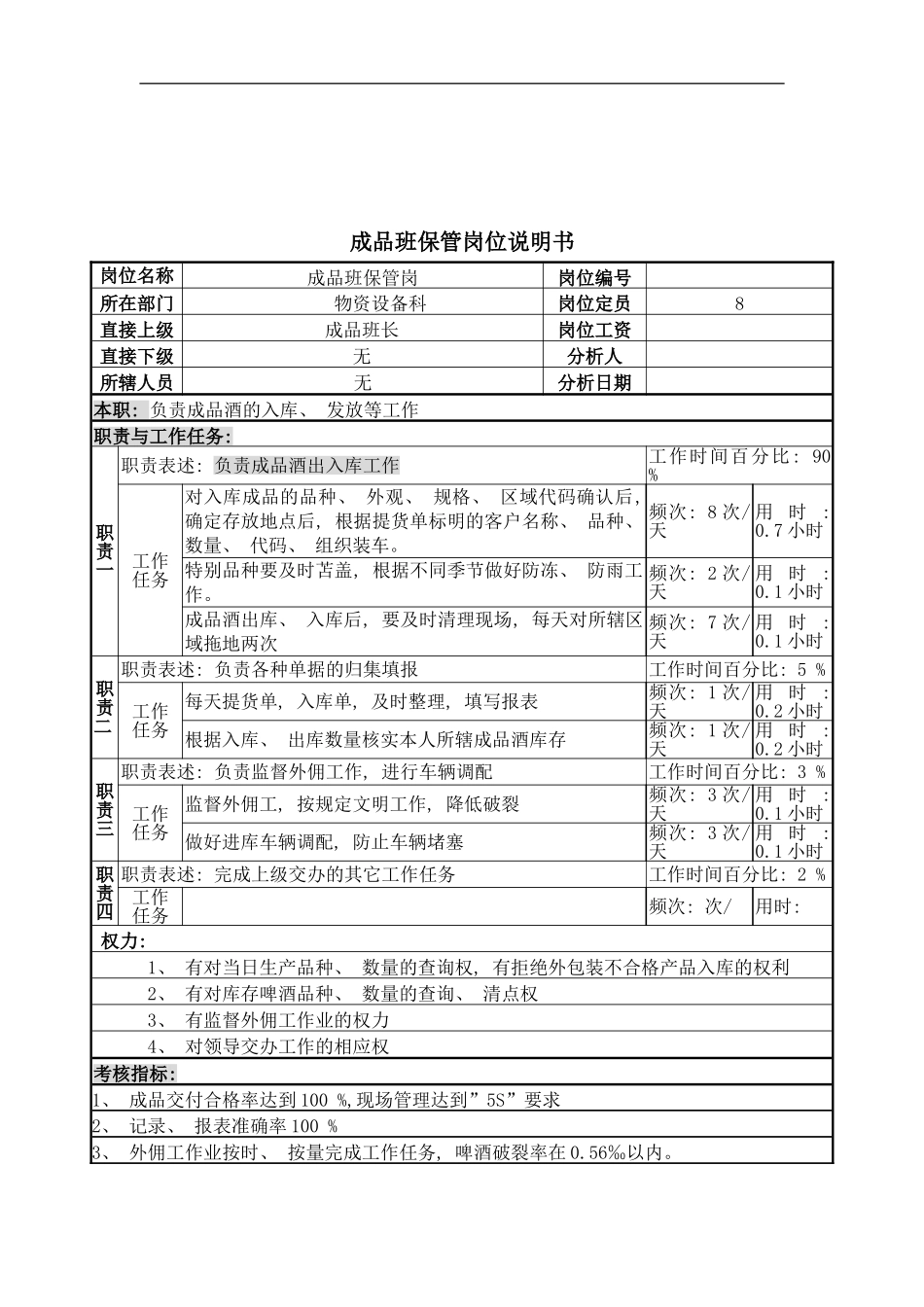 成品班保管岗位说明书模板_第2页
