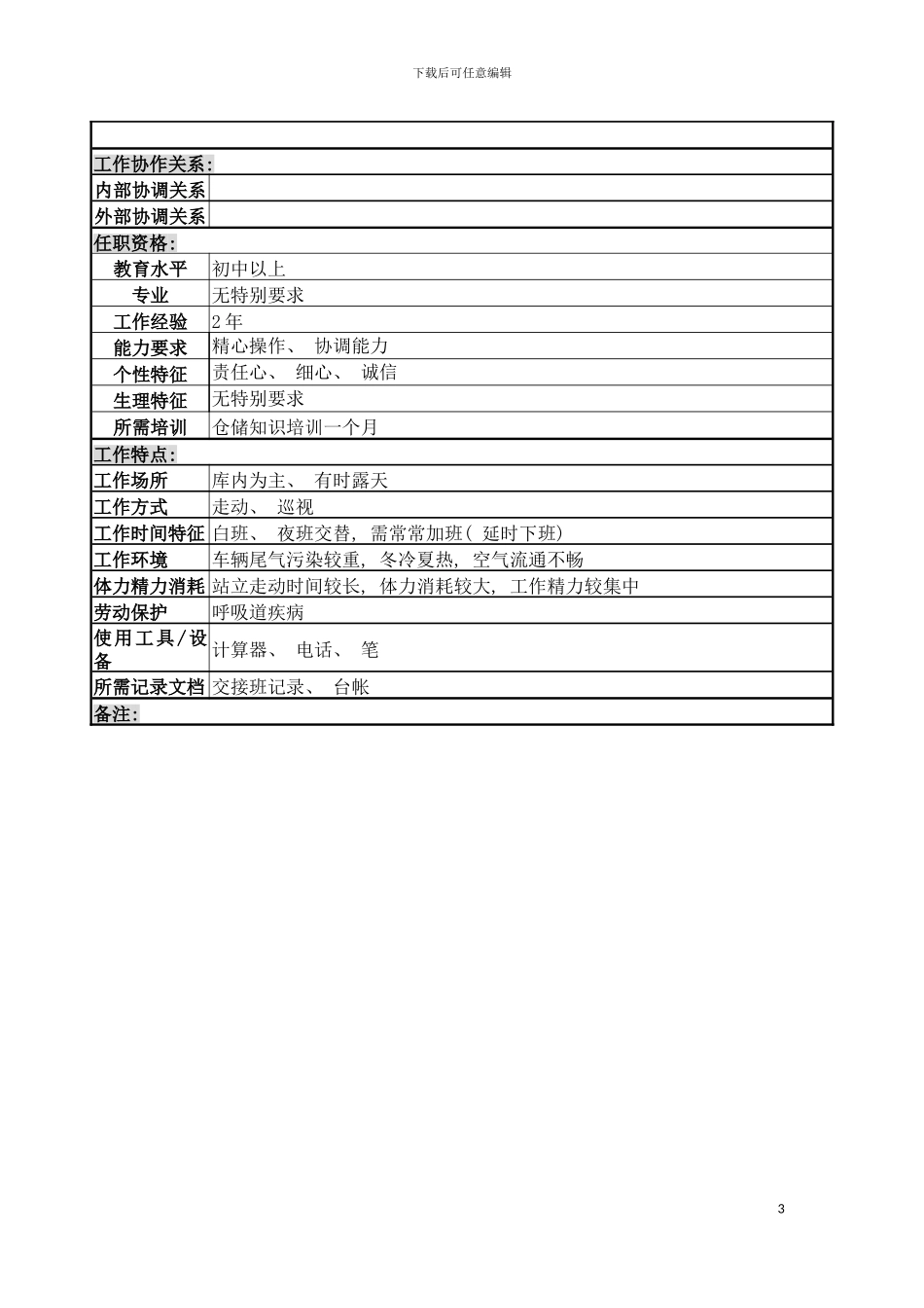 成品班保管岗位说明书模板_第3页