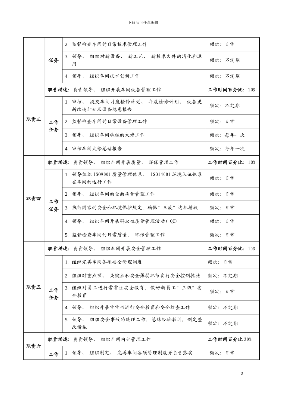 成品职务说明书模板_第3页