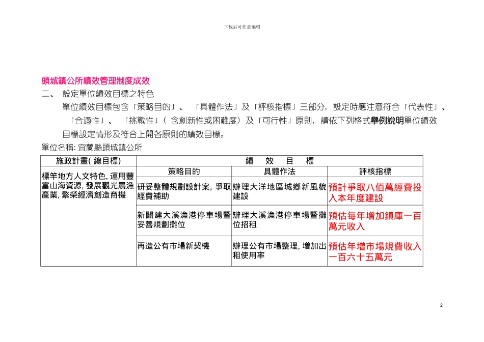 成效头城成效头城镇公所绩效管理制度模板_第2页