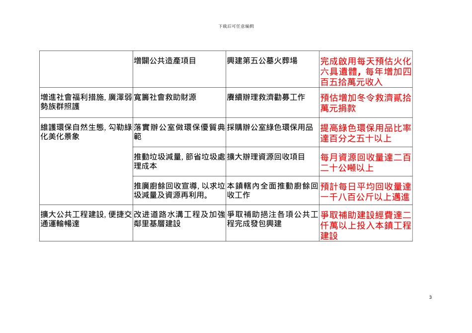 成效头城成效头城镇公所绩效管理制度模板_第3页