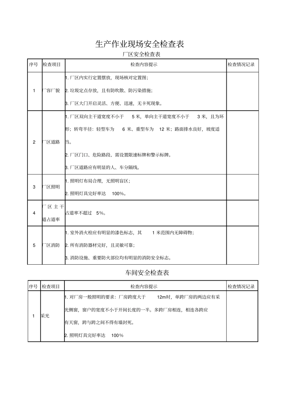生产作业现场安全检查表_第1页