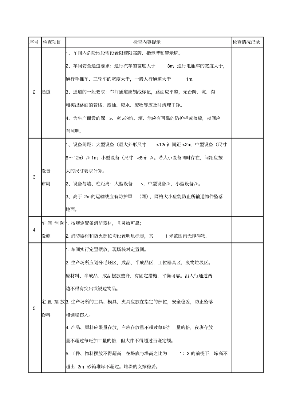 生产作业现场安全检查表_第2页