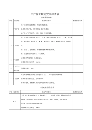 生产作业现场安全检查表