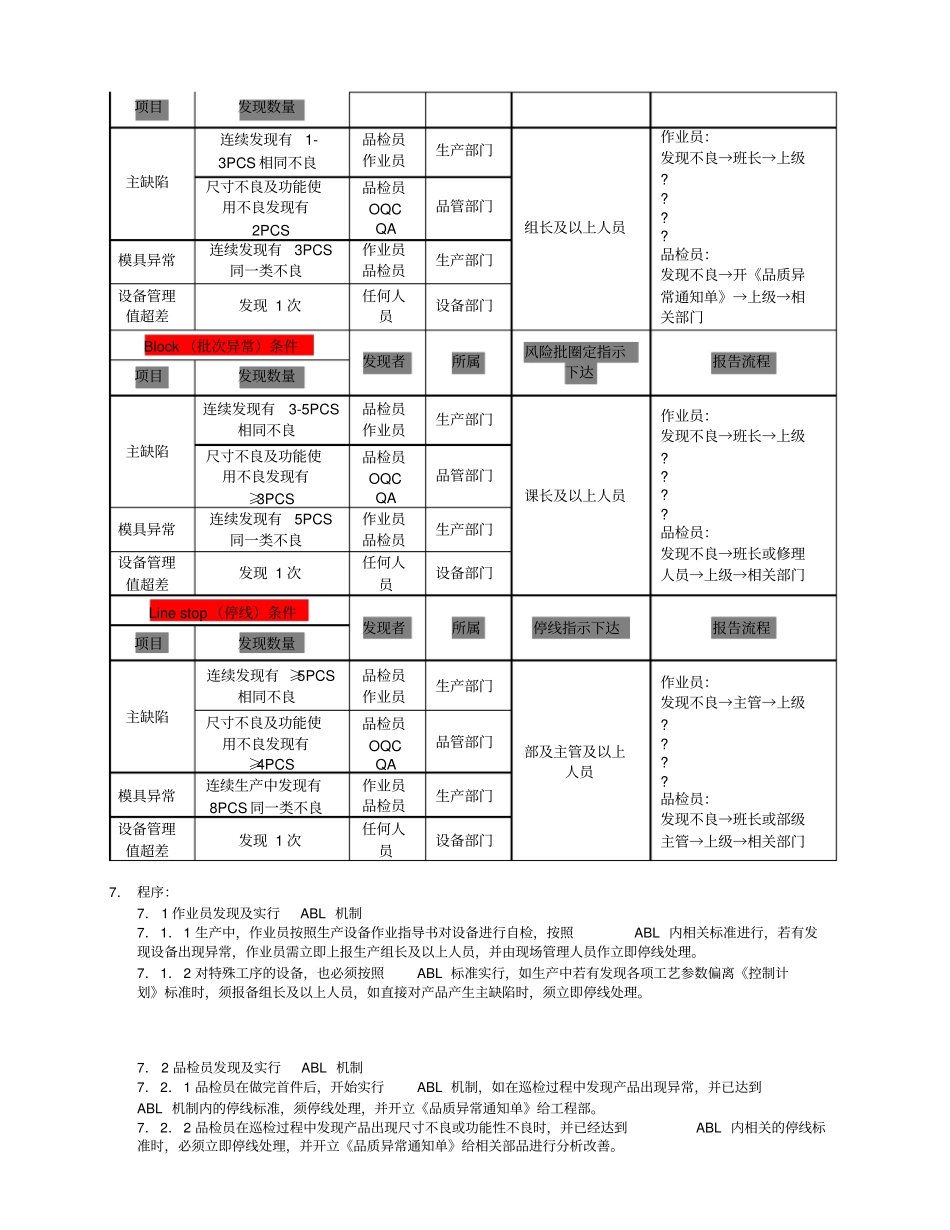 生产停线管理程序_第2页