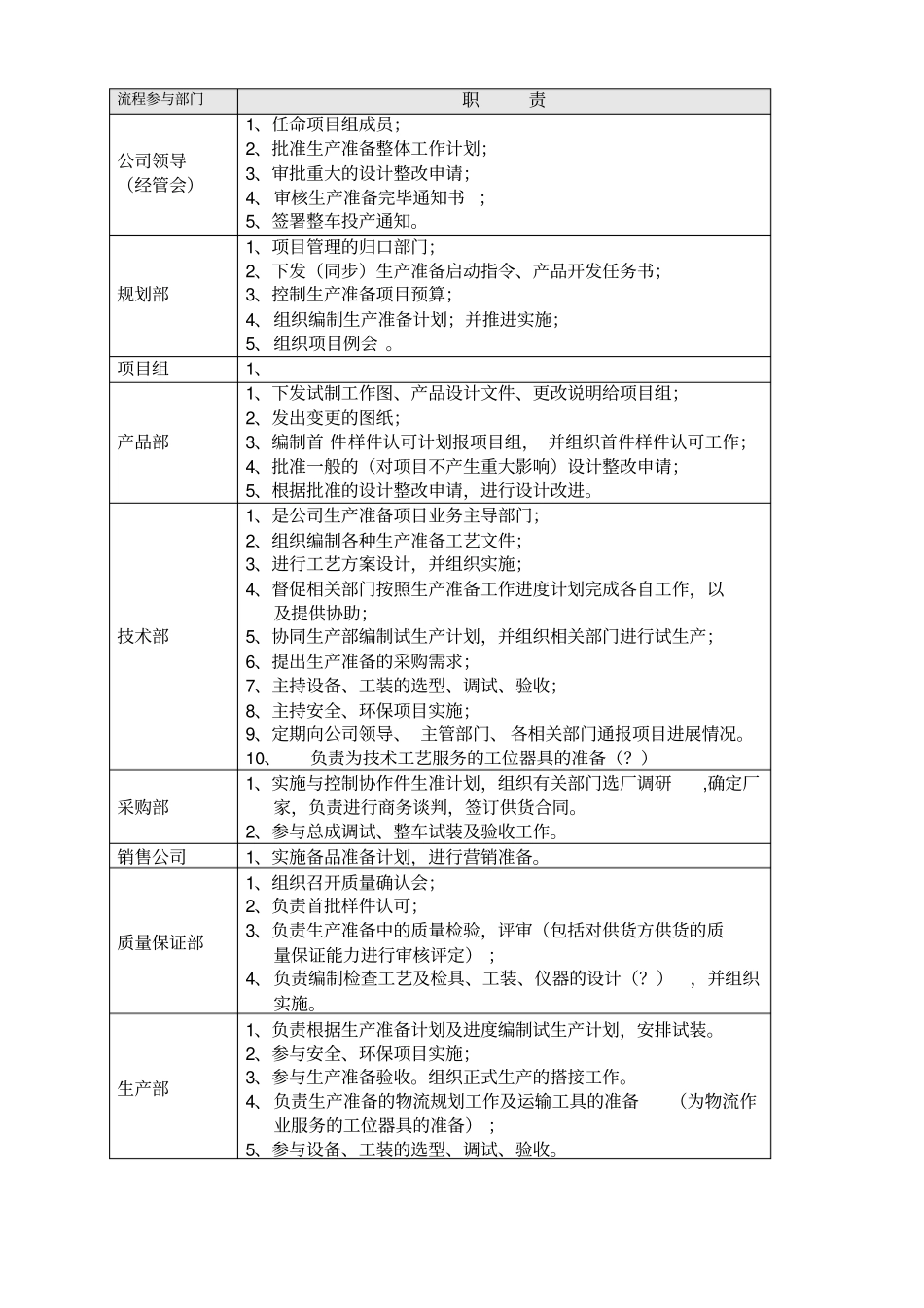 生产准备流程说明包括表格_第2页