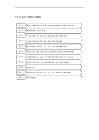生产制造企业采购部的职责