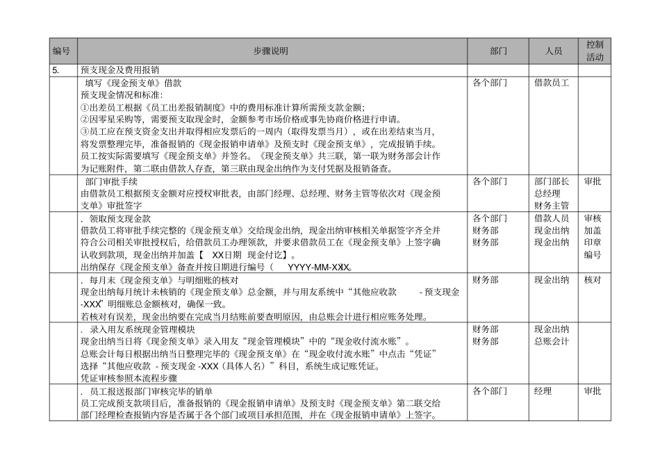 生产制造型企业员工预支现金及费用报销流程_第2页