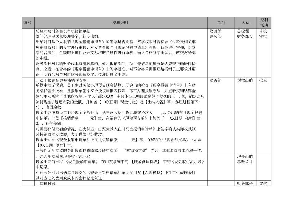 生产制造型企业员工预支现金及费用报销流程_第3页