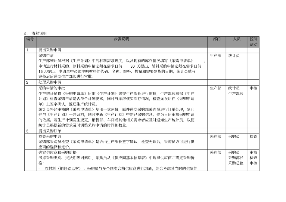 生产制造型企业材料采购订单管理流程_第2页