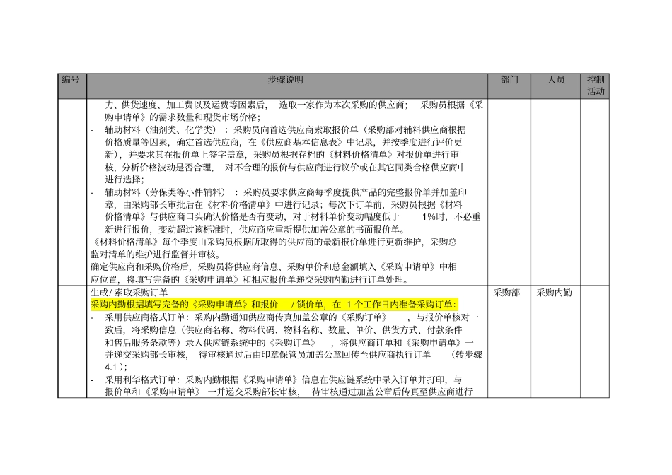 生产制造型企业材料采购订单管理流程_第3页