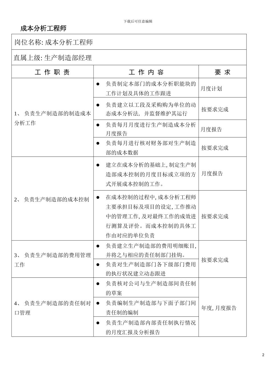 成本分析岗位说明书模板_第2页