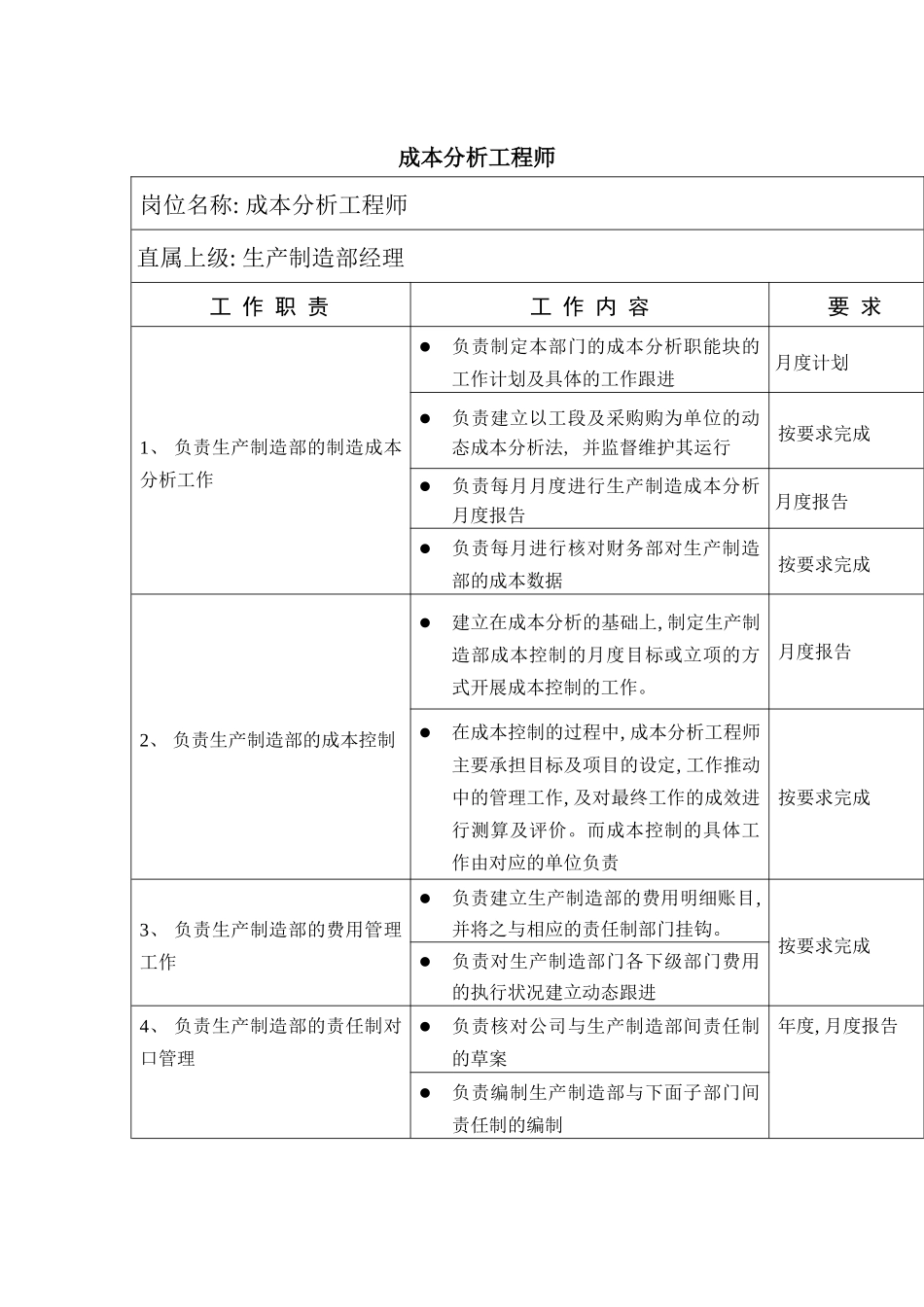 成本分析工程师岗位说明书模板_第2页