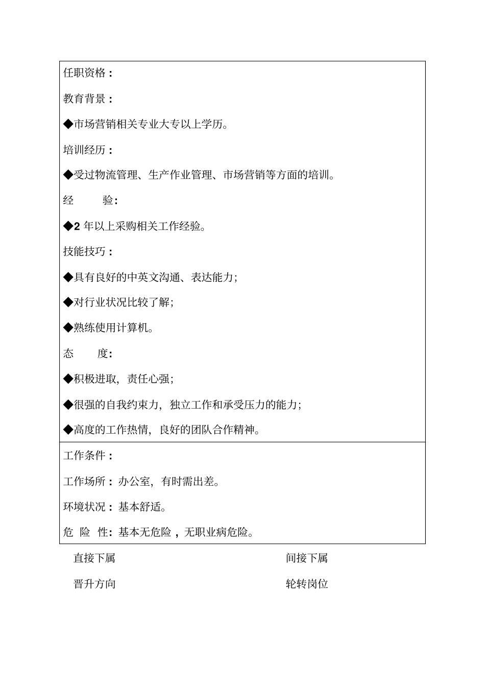 生产制造型企业采购专员职位说明书_第2页