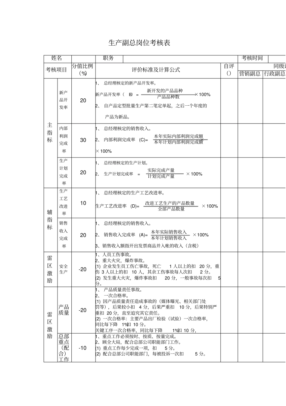 生产副总岗位考核表_第1页