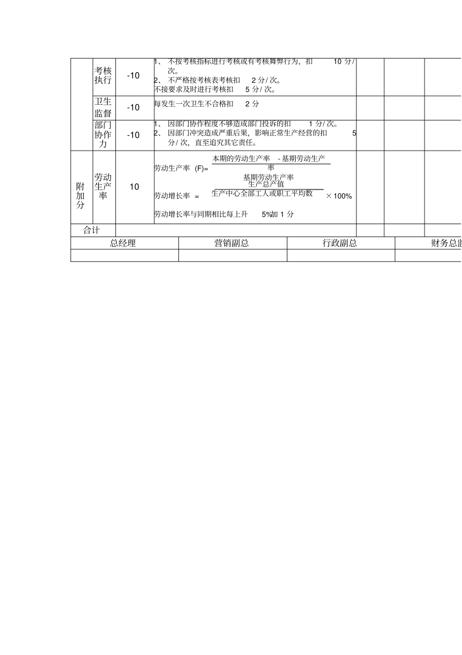 生产副总岗位考核表_第2页