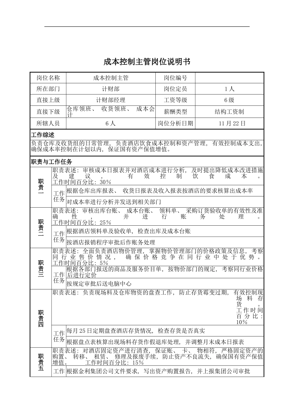 成本控制主管岗位说明书模板_第2页