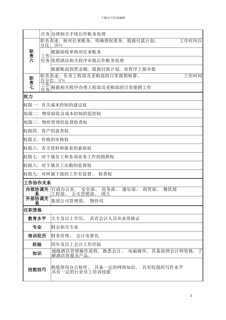 成本控制主管岗位说明书模板_第3页