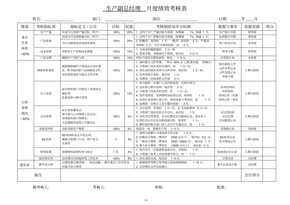 生产副总经理月度绩效考核表_第1页