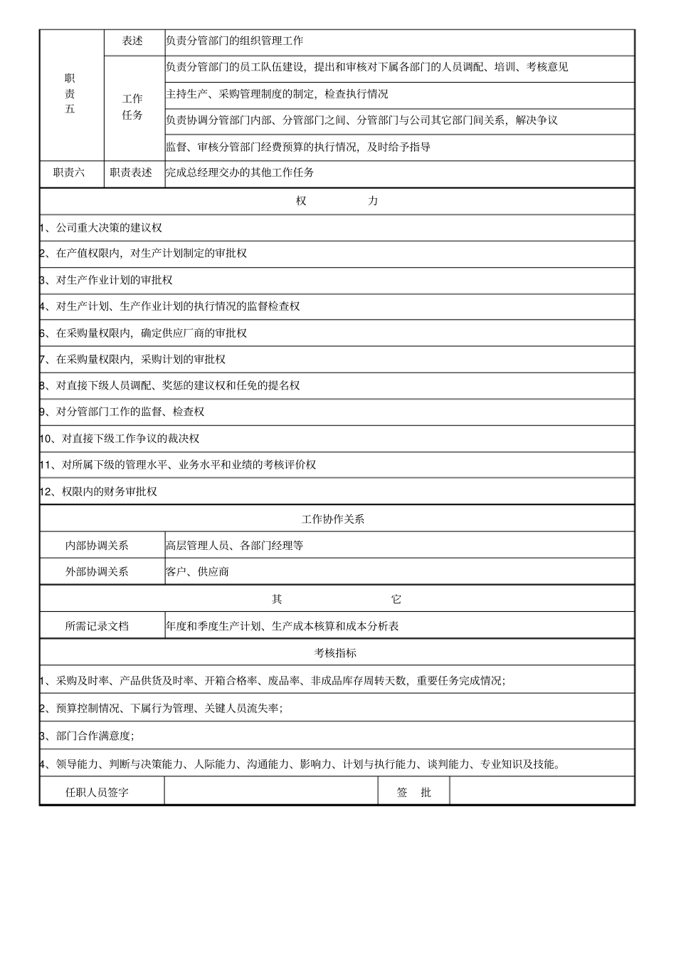 生产副总经理岗位职责及权限说明书_第2页