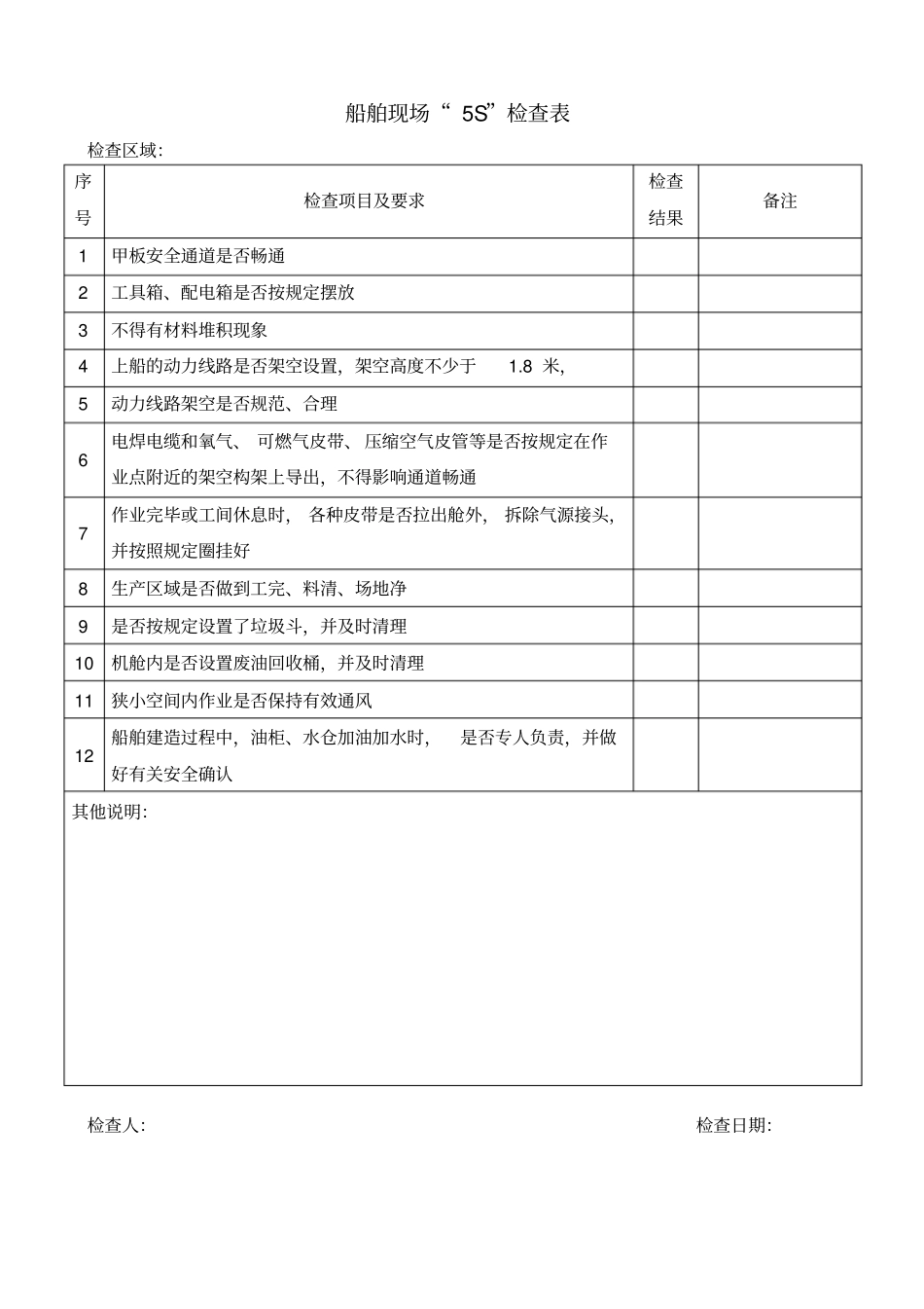 生产区域5S检查表_第1页