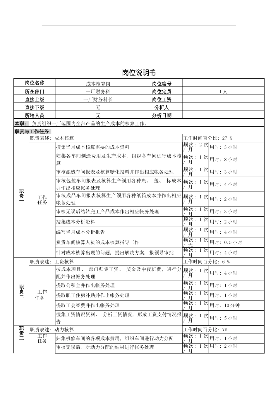 成本核算岗位说明书模板_第2页