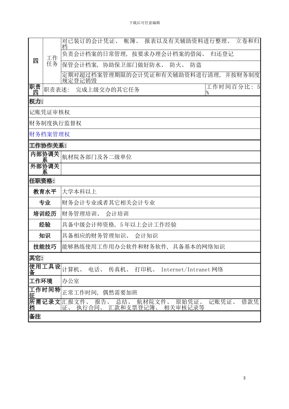 成本稽核职务说明书模板_第3页